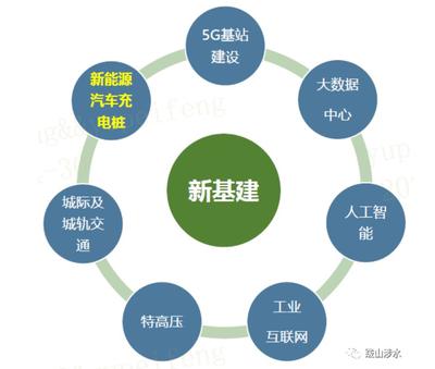 充电桩产业巨头涌入,赛道有望崛起
