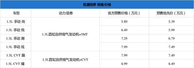 凯翼炫界6月22日上市，提供两种动力组合及6款车型，助推品牌资本升级