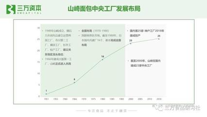 谁动了短保烘焙行业的奶酪？资本