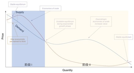 资本的双重面孔 驱动发展与引发反思