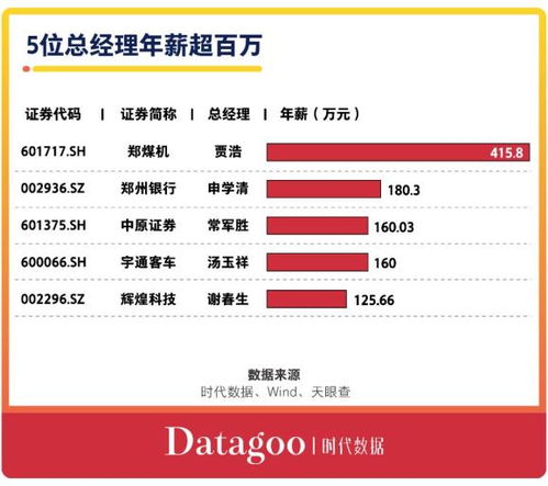 A股资本地图郑州篇 30家公司上市，市值逾3000亿，六成企业领跑细分领域