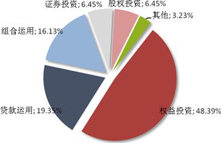 信托市场发行规模微调，本周21家公司发行31款集合信托产品