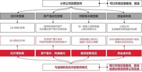 凛冬已至 金融科技公司的生死时速与资本博弈
