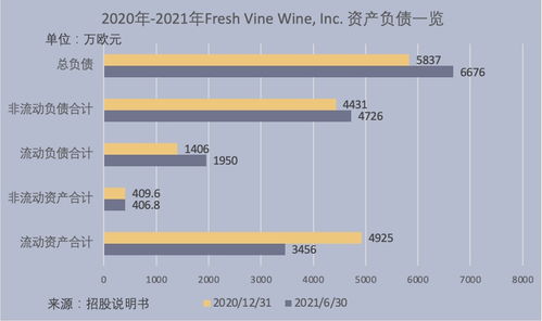 酒香也怕巷子深 解析现代酿酒厂的核心投资逻辑