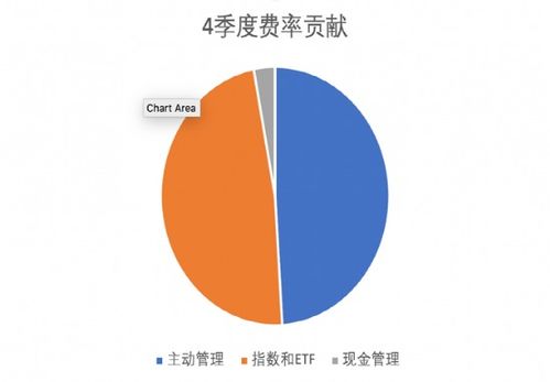 贝莱德资产管理规模突破10万亿美元 全球资本格局的历史性里程碑