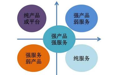 以资本为帆，启航新篇章 如何优雅地向投资人传达“万事俱备，只欠东风”